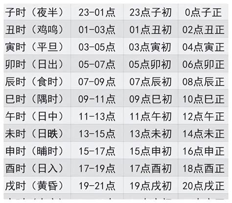 丁酉时|天支地支 十二时辰对照表